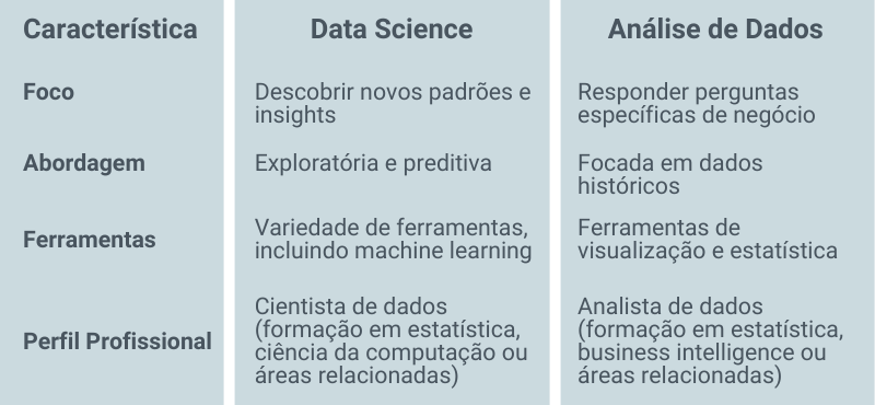 Data Science e Análise de Dados