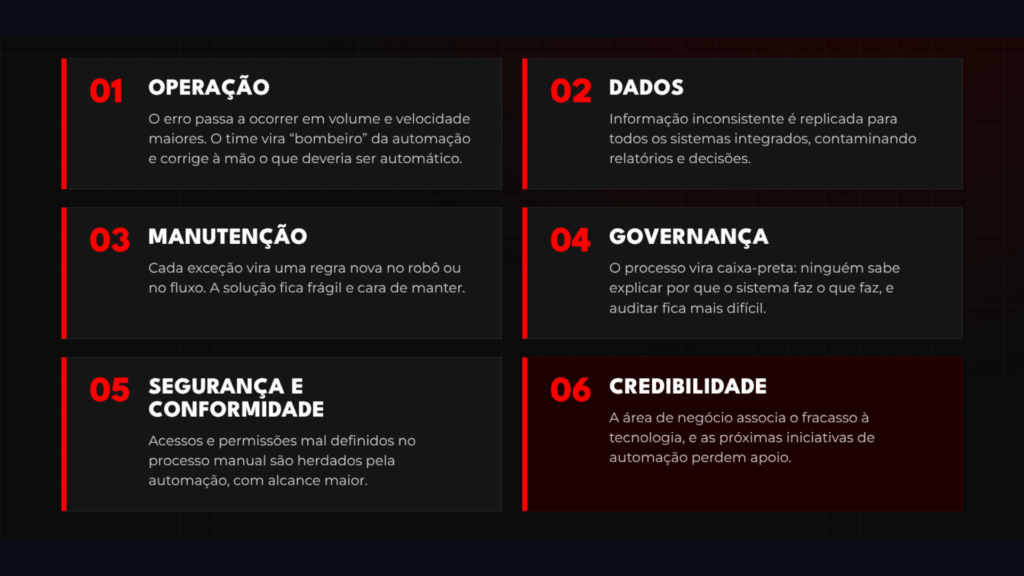 Automação não corrige processos ruins